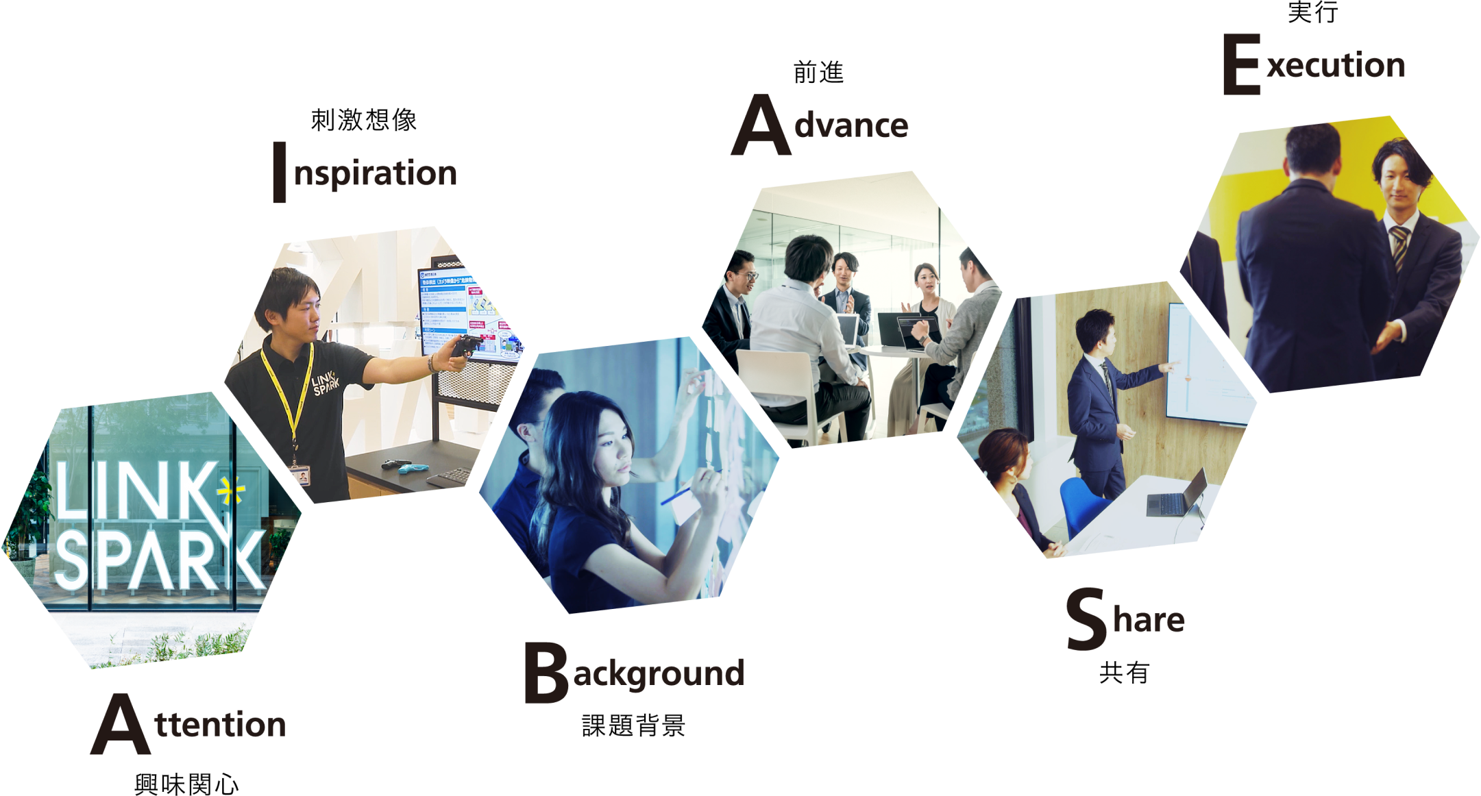 課題解決イメージ